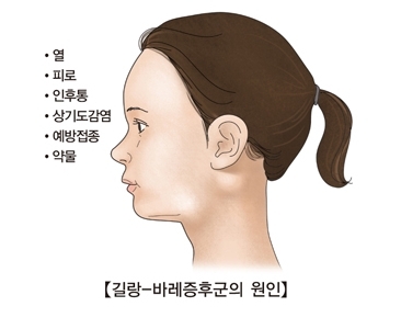 새로 합병된 푸네 마을에서 길랭-바레 증후군 사례가 계속 증가함에 따라 물 공급이 의심됩니다 | 푸네 뉴스