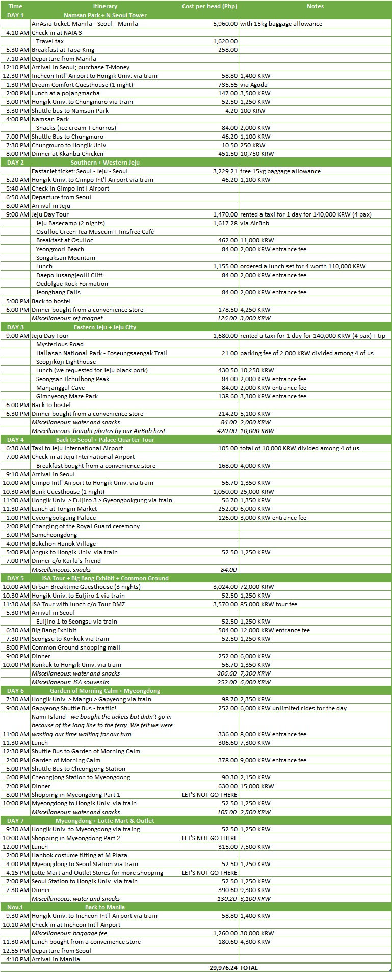 서울 8일 여행 완벽 일정 가이드
(Seoul 8 days travel perfect itinerary guide)