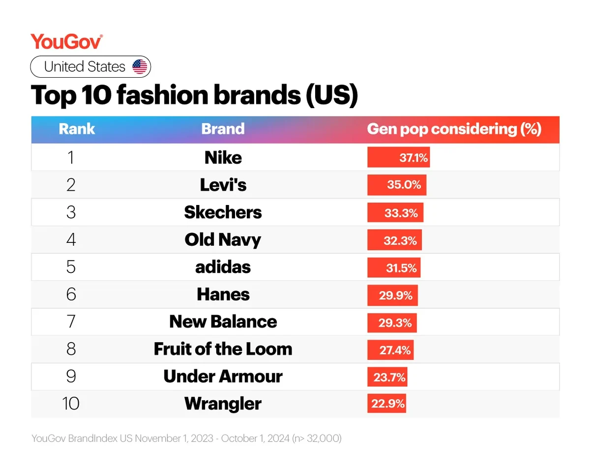 10 Top Fashion Brands 2024: 최고의 선택