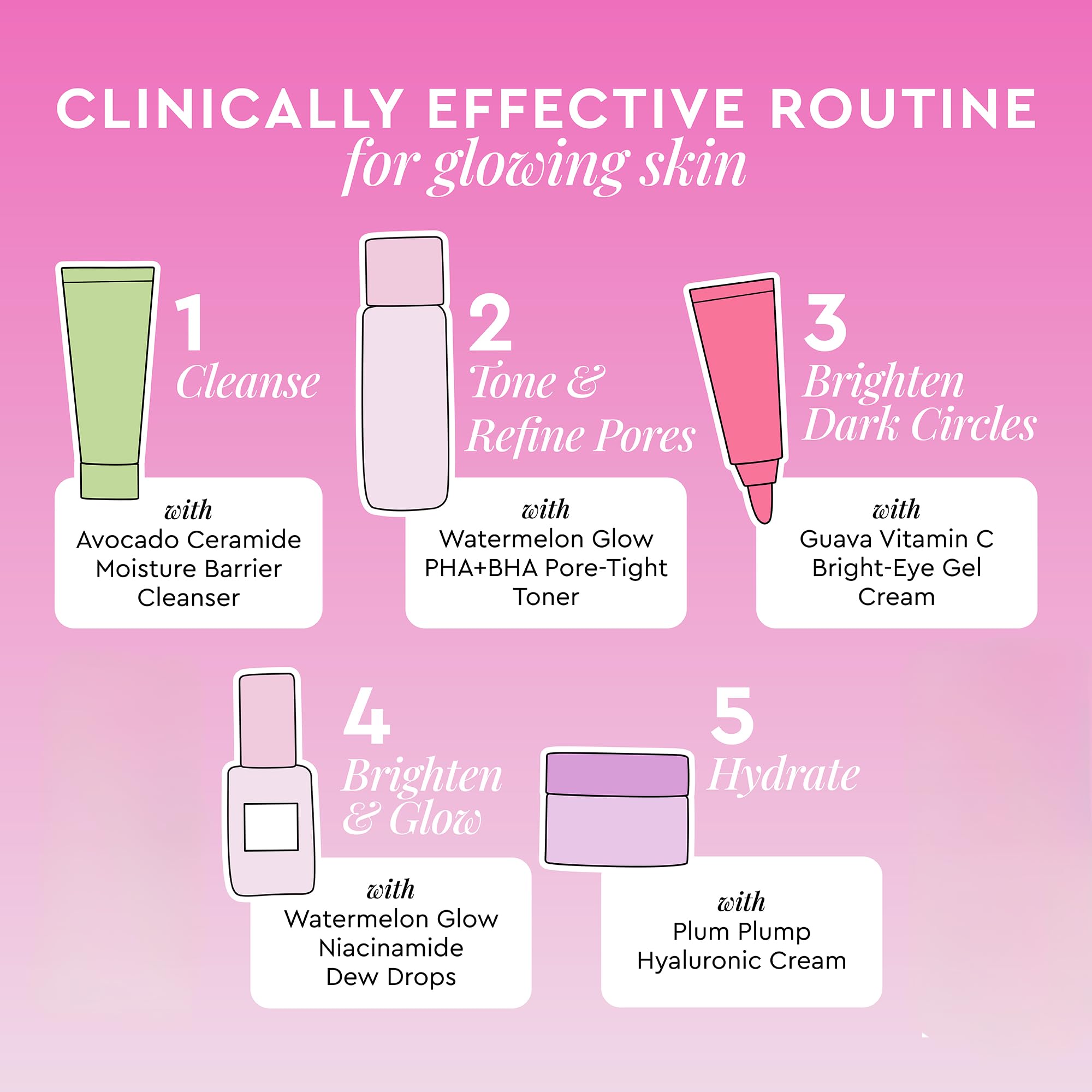 글로우 레시피 스킨케어 루틴 가이드
(Glow Recipe Skincare Routines Guide)