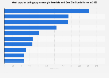 한국 데이팅 앱 추천 순위 및 사용법