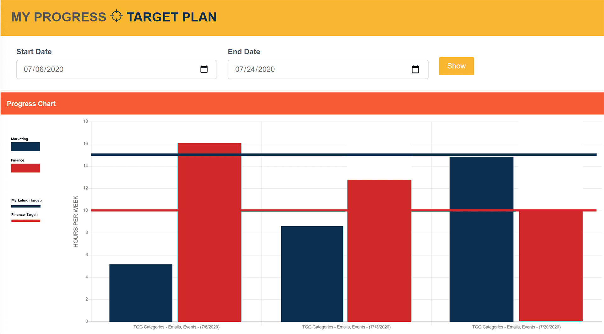 한국 데이팅 운동 현황 분석 및 전망
(Korean dating movement current status analysis and prospects)