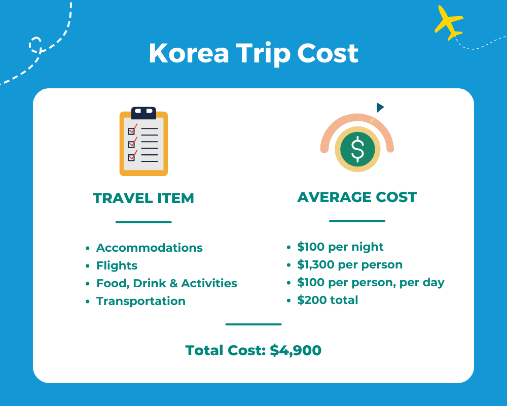 한국 여행 경비 계산하기 (Travel Cost Korea)