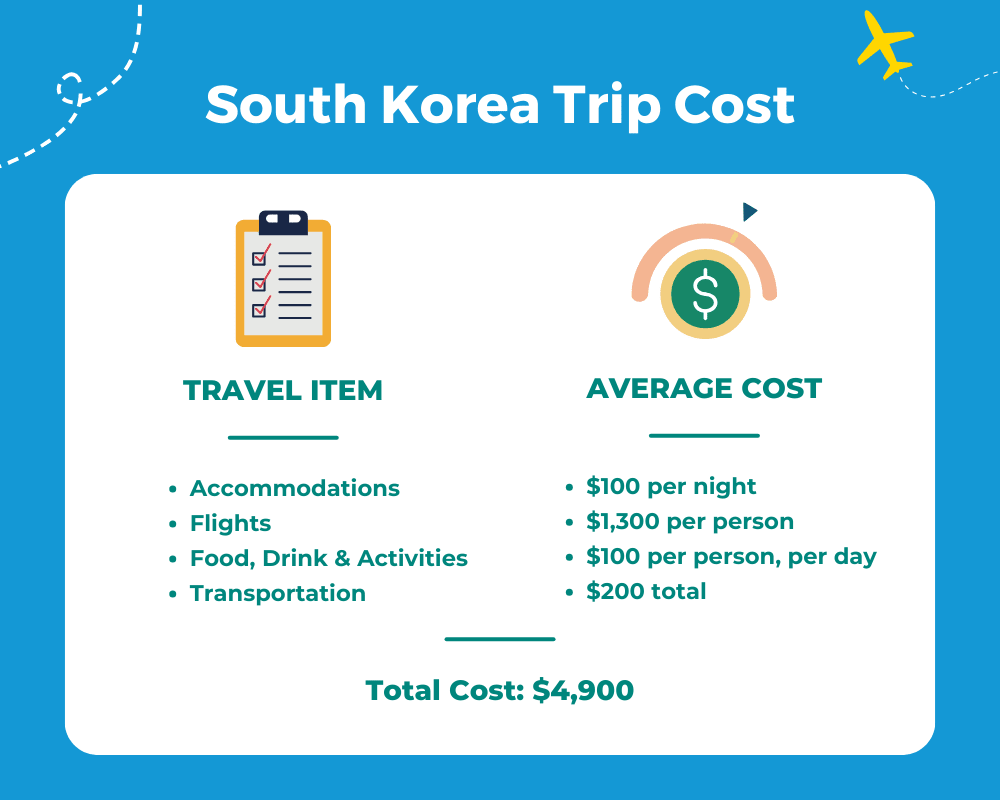 서울 여행 비용: 저렴한가요? (Is Seoul an expensive city to visit?)