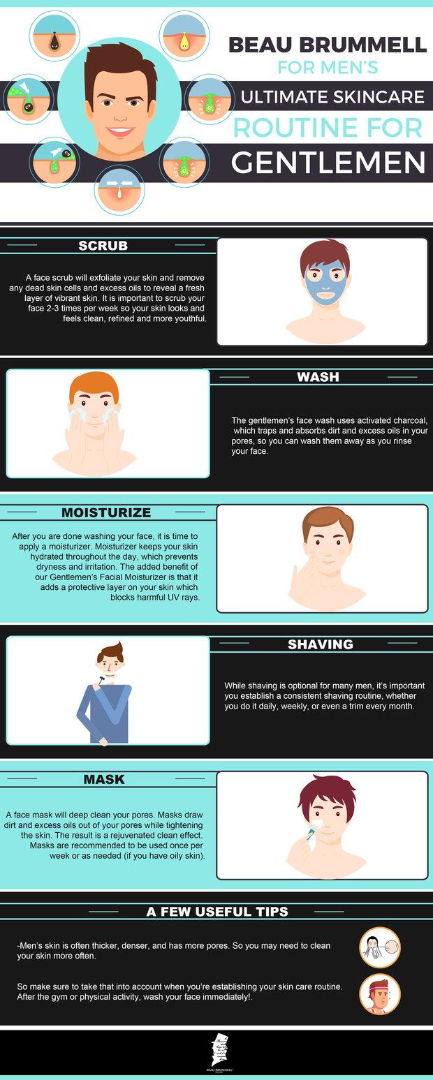 남자 그루밍 루틴 Reddit 추천 (Men’s grooming routine Reddit)