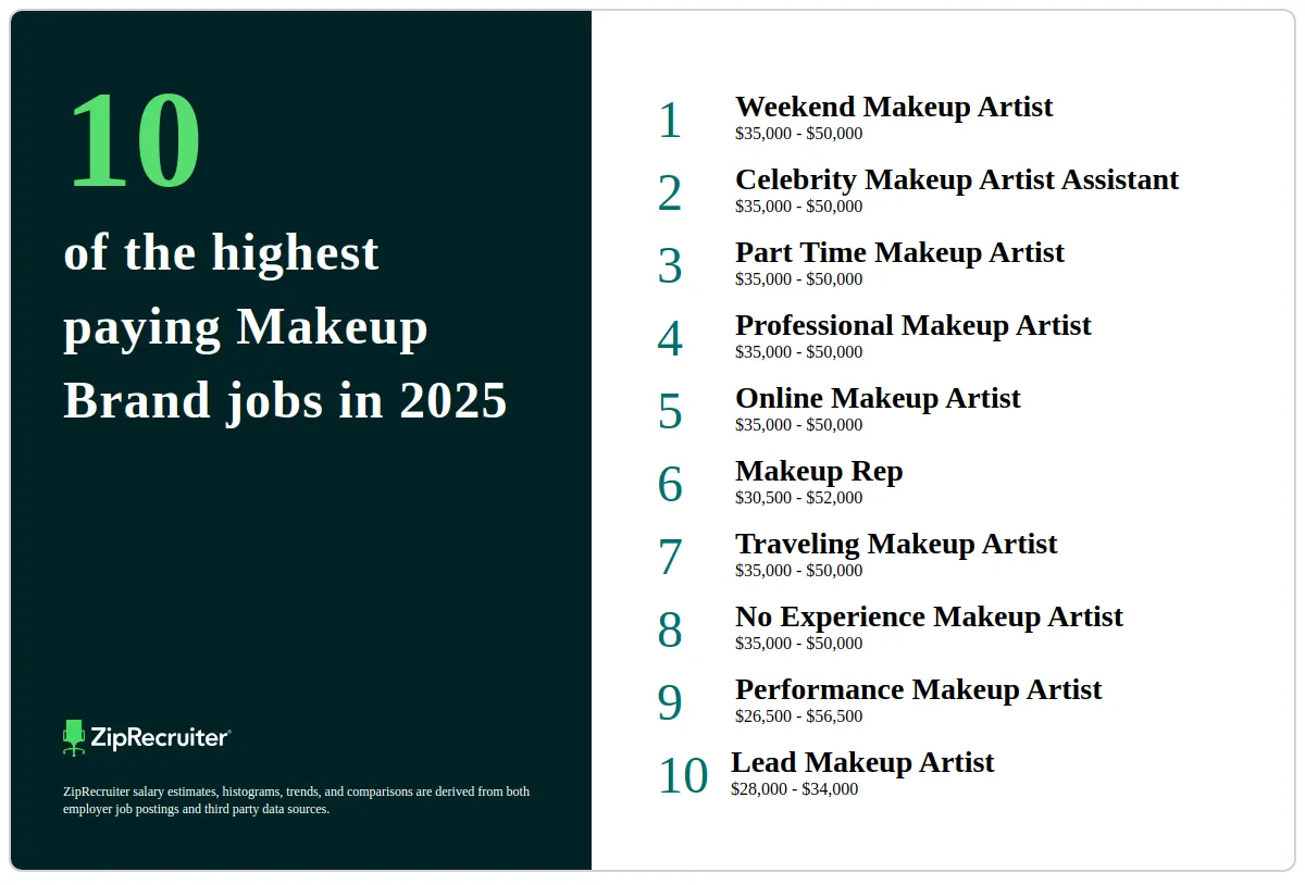 메이크업 브랜드 기업 채용 정보
(Makeup brands corporate job information)
