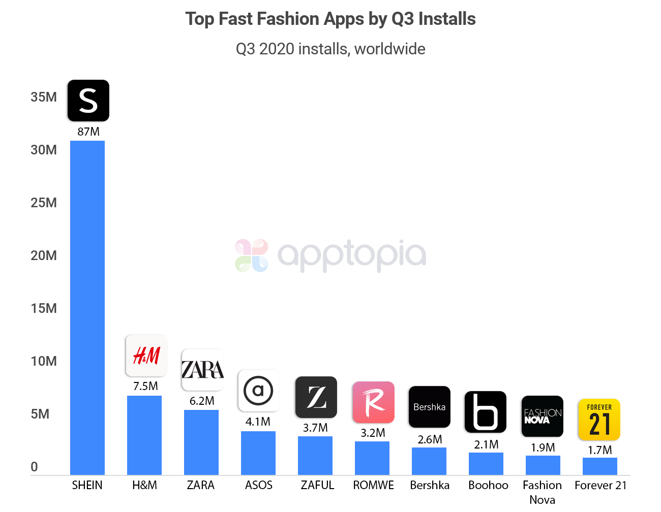 탑 패스트패션 브랜드 순위 (Top Fast Fashion Brands)