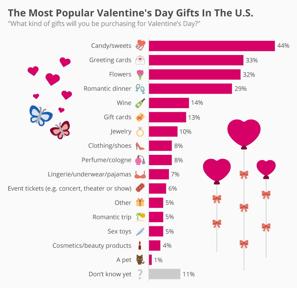 팔리는 발렌타인 선물 추천 (Selling Valentine Gift Recommendations)