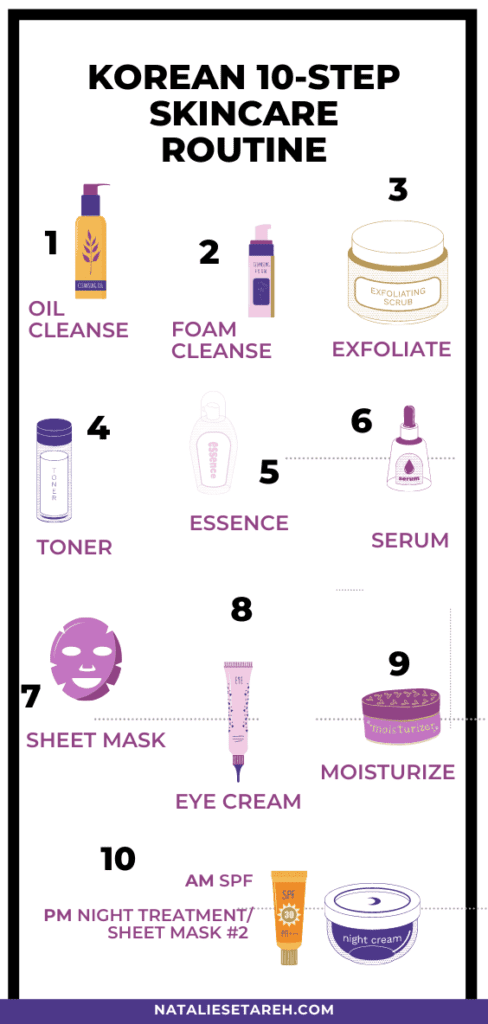 한국 스킨케어 루틴 순서: 최적의 가이드
(Hanguk seu kin-kee-eo lu-tin sun-seo: Choejeog-ui ga-i-deu)

Translation: Korean Skincare Routine Order: Optimal Guide