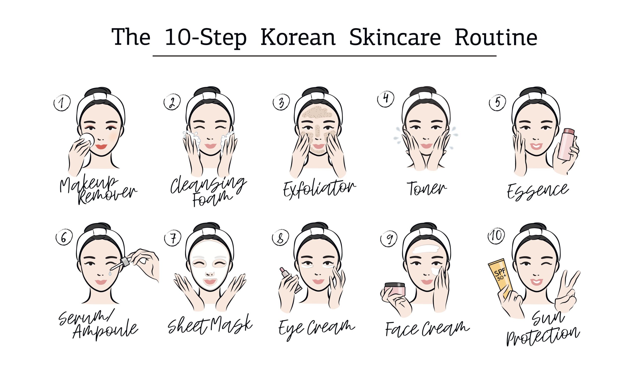 한국 스킨케어 아카디아 가이드
(Korean Skincare Arcadia Guide)
