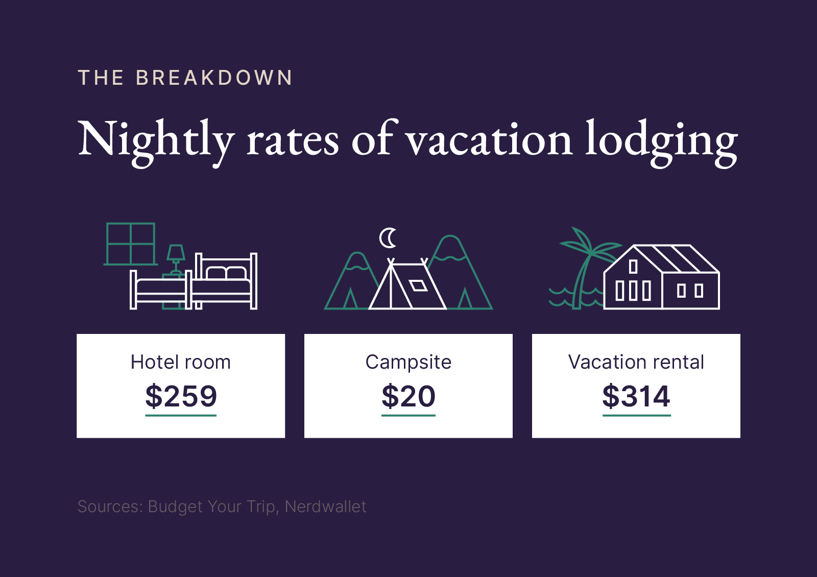 한국 여행 경비 계산 (How much does a vacation to Korea cost)