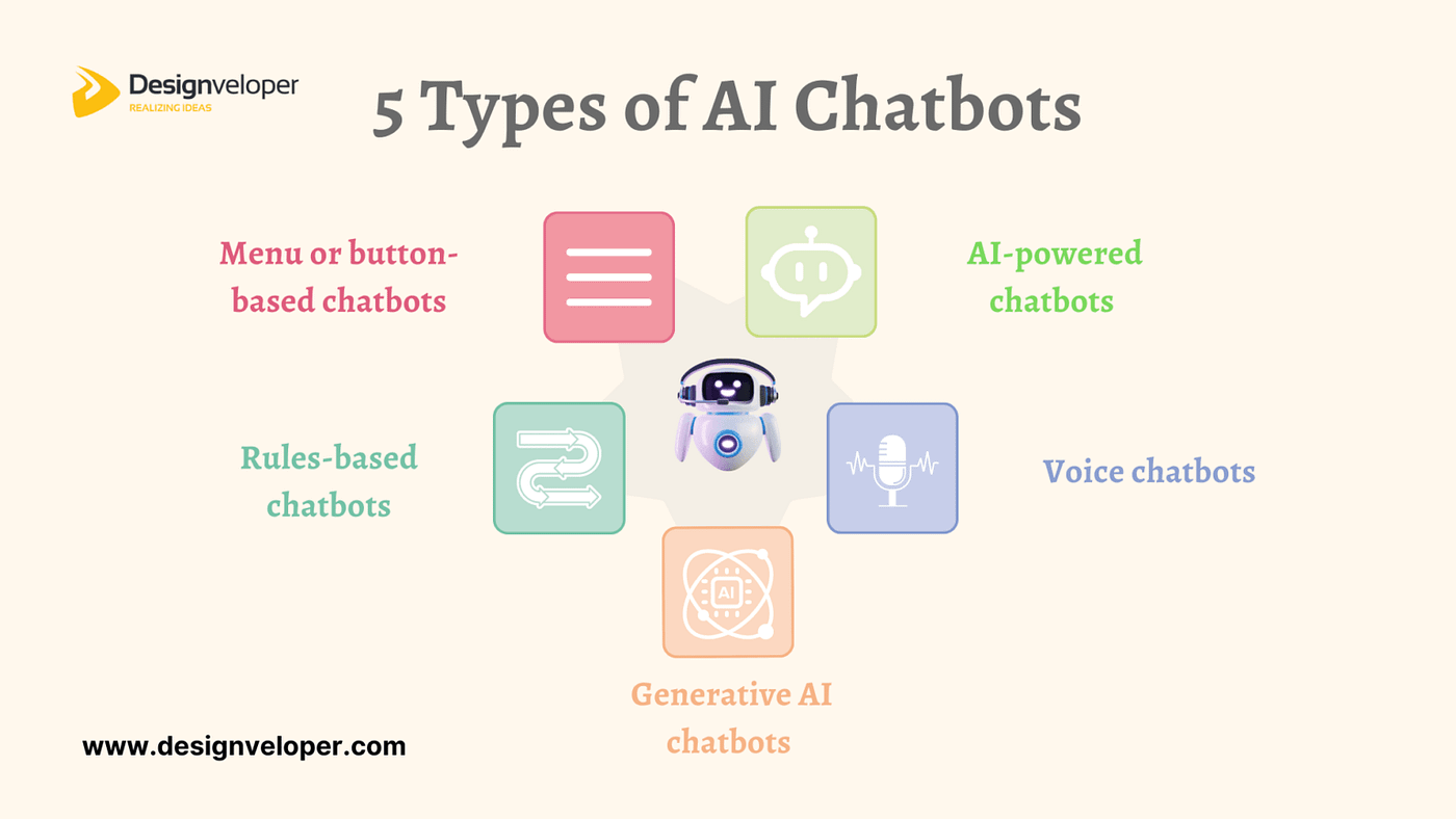 AI Chatboti가 사람들에게 돌아 오는 방법