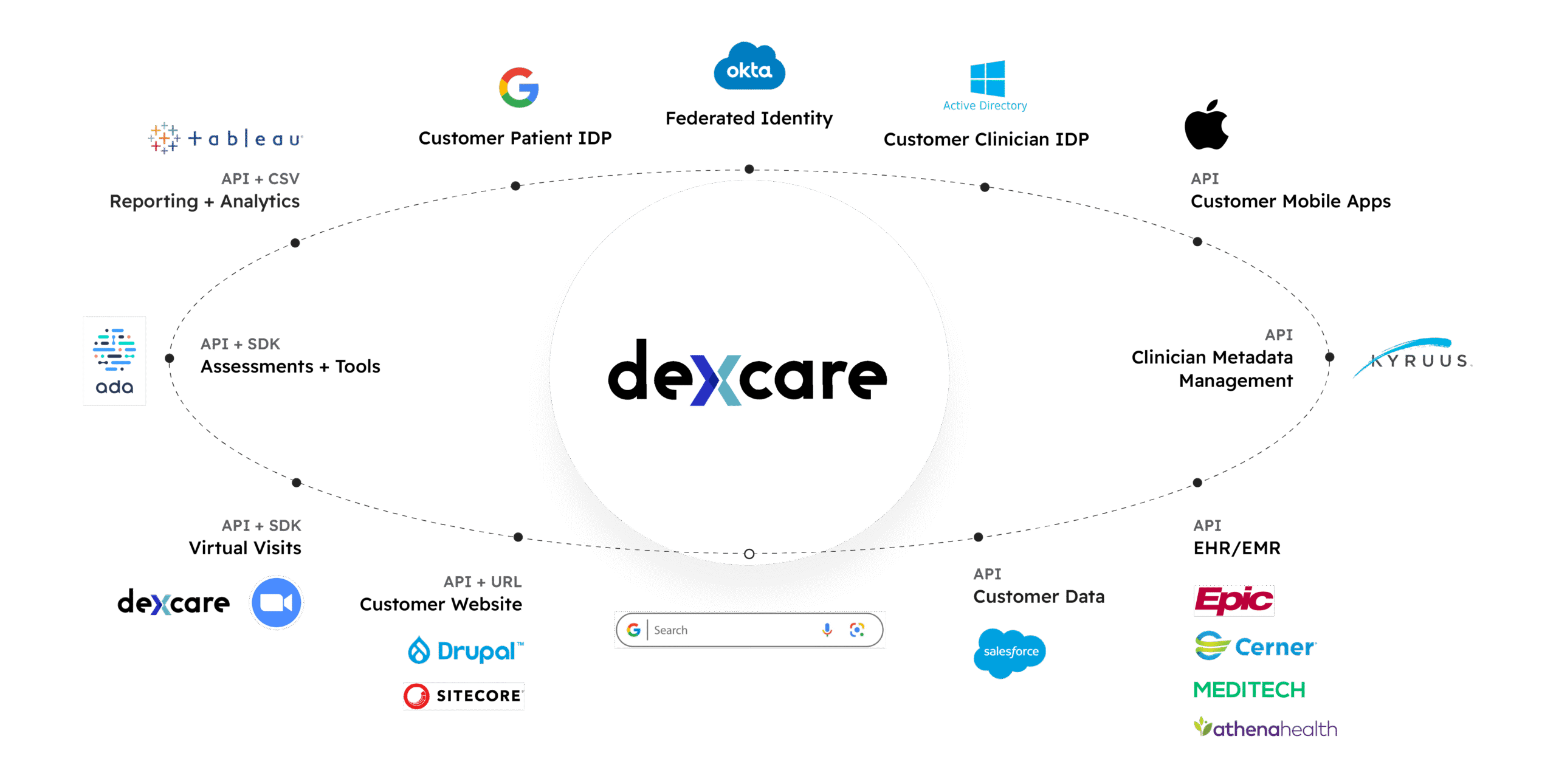 Dexcare AI 플랫폼은 건강 관리, 비용 위기를 다룹니다