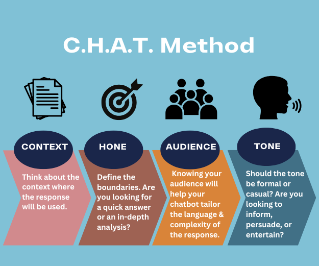 검색 엔진 트래픽에 최소한의 영향을 미치는 Chatboti : 연구