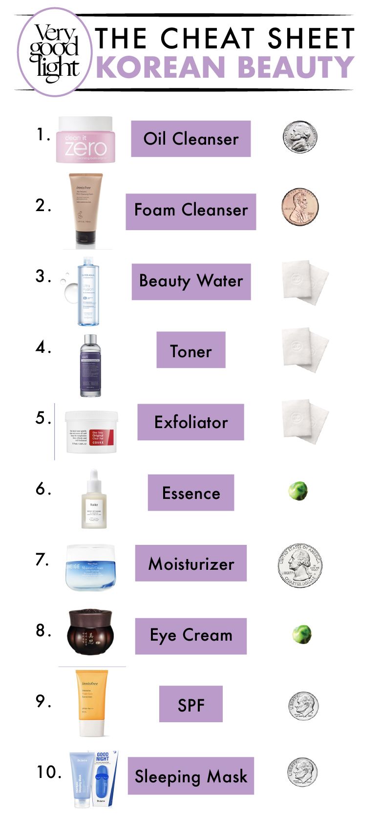 남자 한국 스킨케어 루틴 (Korean Skincare Routine for Men)