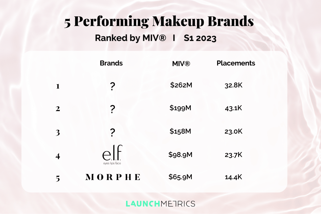 세계 톱 5 메이크업 브랜드 순위 (Top 5 Makeup Brands in the World)