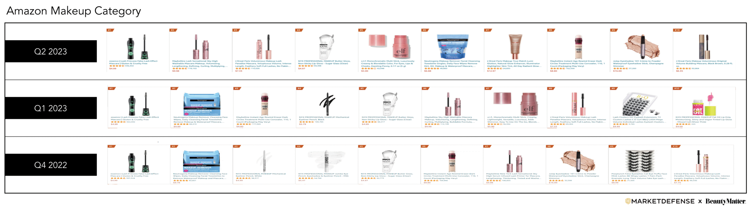 아마존 판매 인기 메이크업 브랜드
(Amazon Sales Popular Makeup Brands)