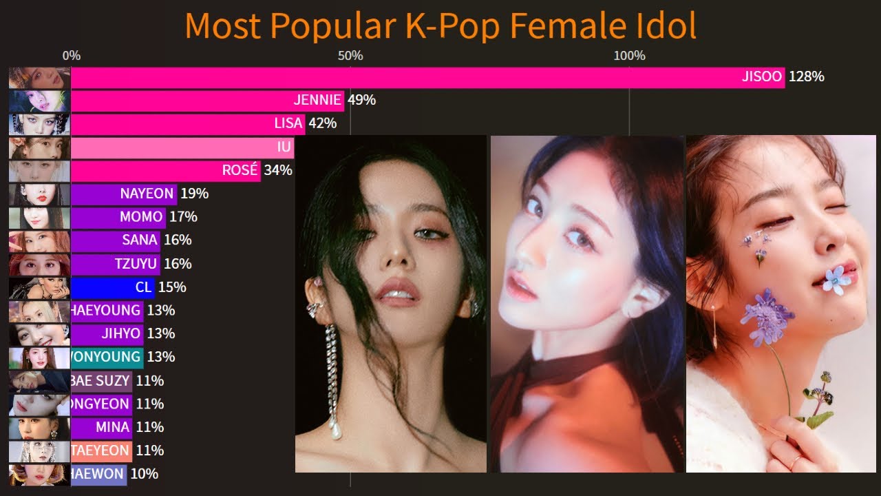 인기있는 K-Pop 여자 아이돌 순위
(Popular K-Pop Idols Female Ranking)