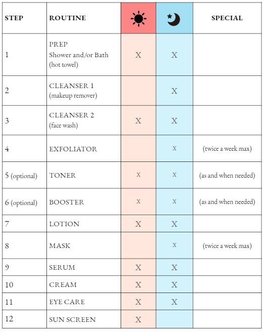 일본 스킨케어 루틴 효과적인 가이드 (Japanese skincare regimen effective guide)