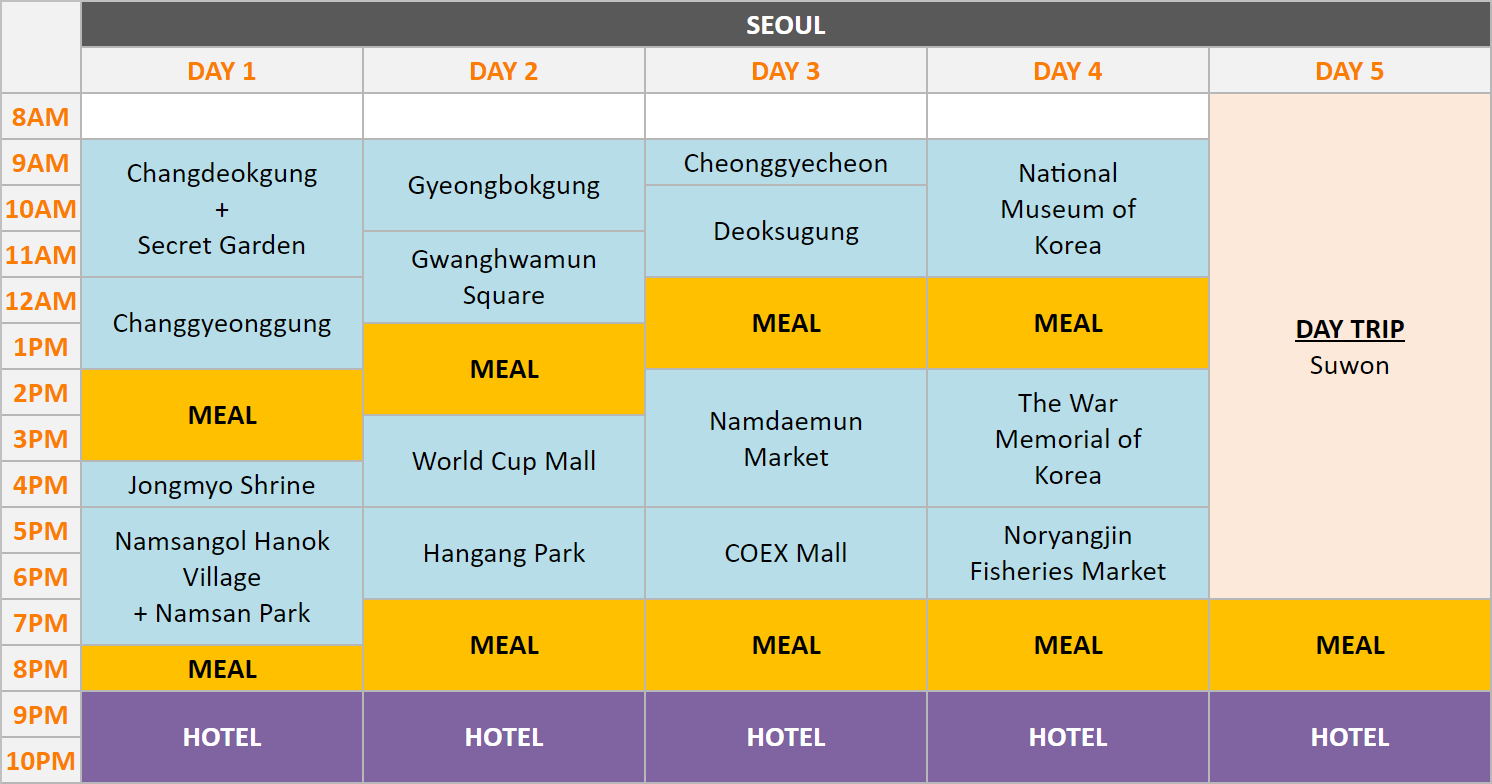 한국 5일 여행 일정표 (Korea Travel Itinerary 5 Days)
