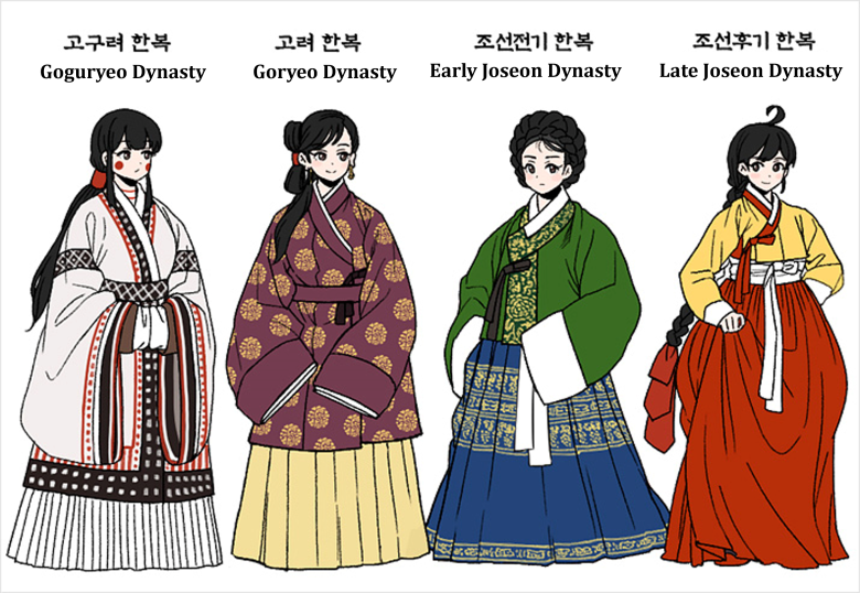 한국 전통 의상 역사 살펴보기 (Historical Korean Fashion)