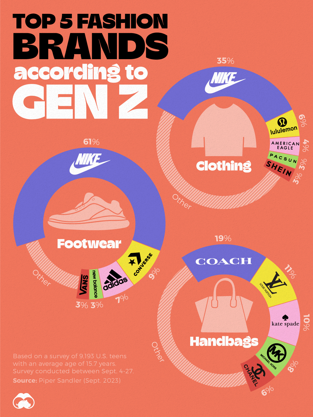 Gen Z 탑 패션 브랜드 추천 (2024)