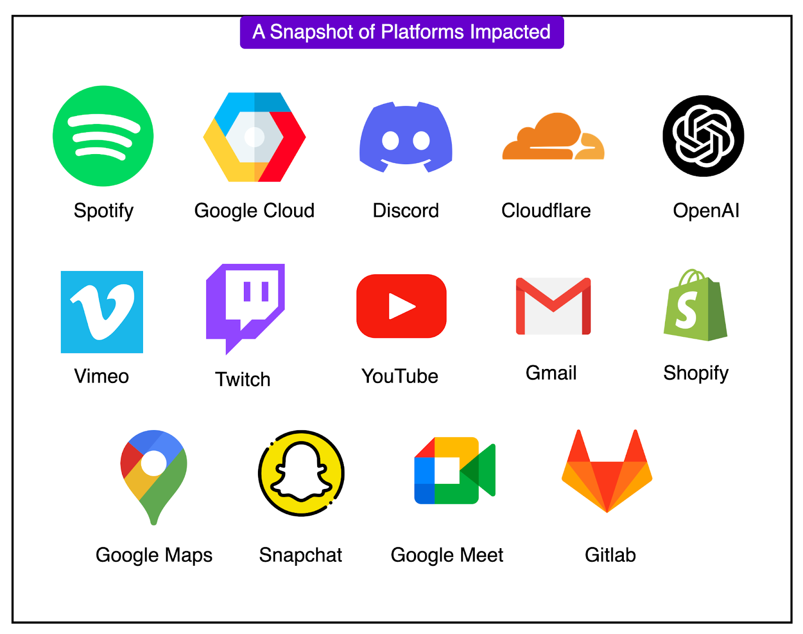 Google Cloud Glitch는 대규모 응용 프로그램을 중지하고 이제 해결되었습니다