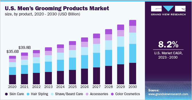 남성 그루밍 업계 트렌드 분석 및 전망
(Men’s grooming industry trend analysis and prospects)
