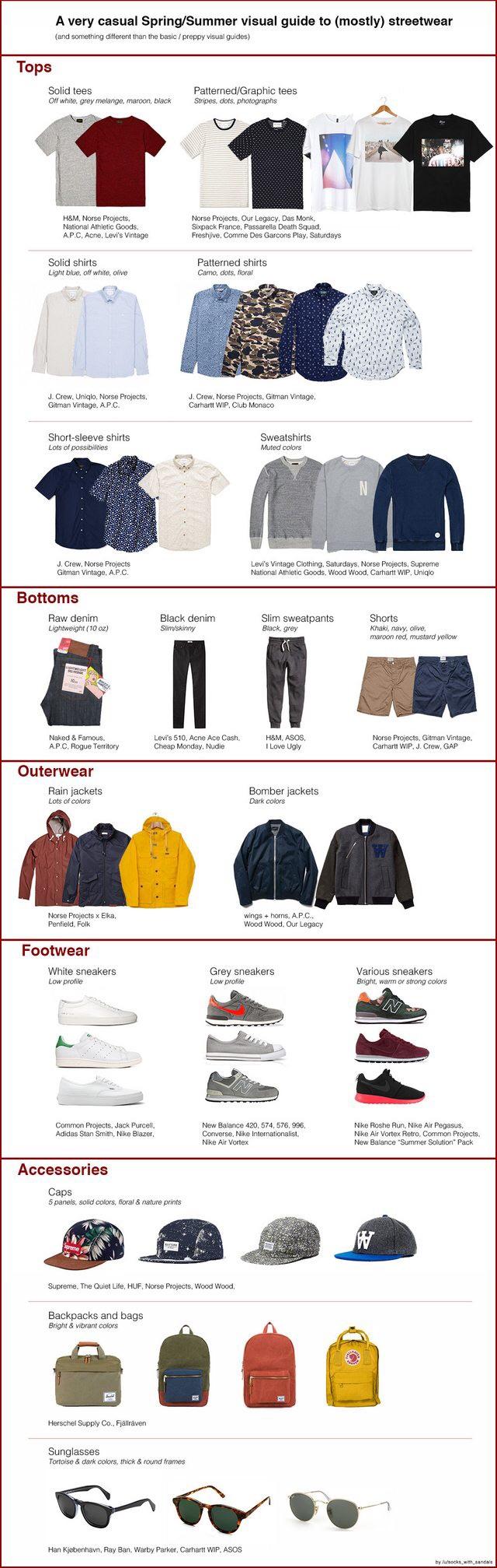 옷 잘 입는 팁 Reddit 에서 찾기 (Clothing tips Reddit)