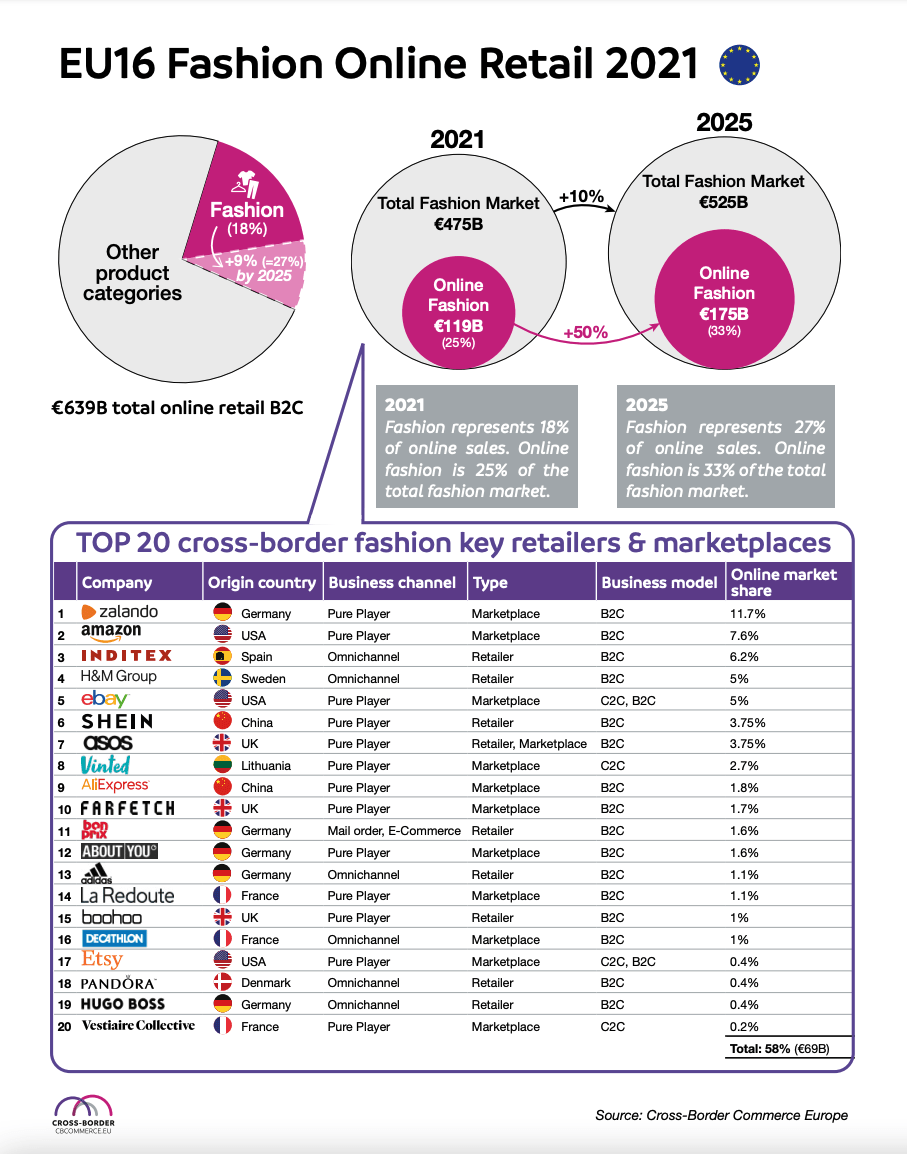 유럽 패션 브랜드 쇼핑 가이드
(Europe Fashion Brands Shopping Guide)