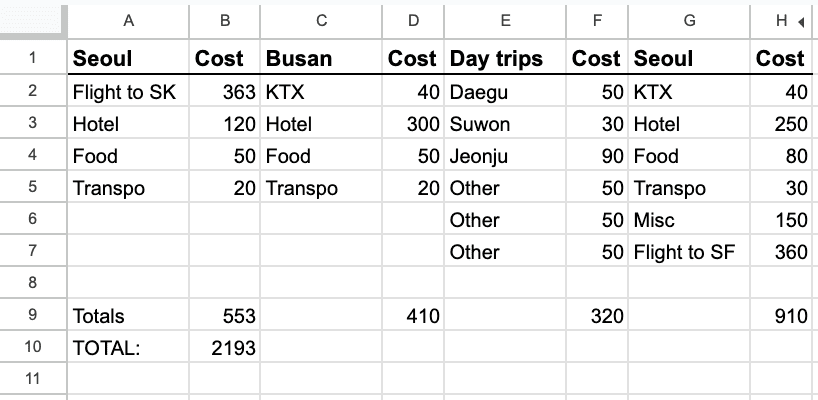 한국 여행 비용 예상 경비 계산
(South Korea vacation cost estimate calculation)