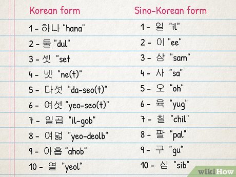 한국 패션 정보 알아두면 좋은 팁
(Korean fashion facts good tips to know)