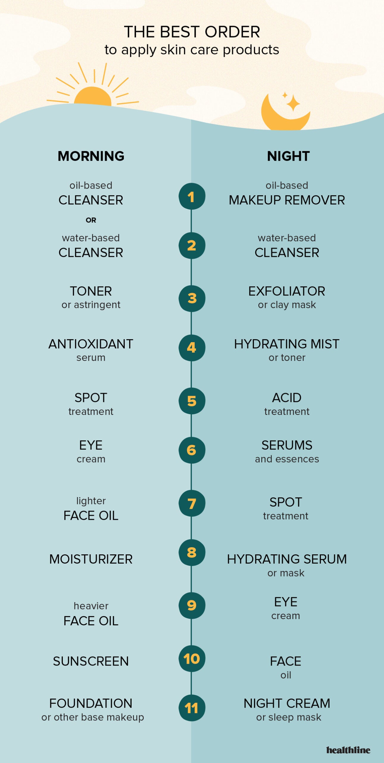 2단계 스킨케어 루틴으로 피부 관리
(2 Step Skincare Routine for Skin Care)