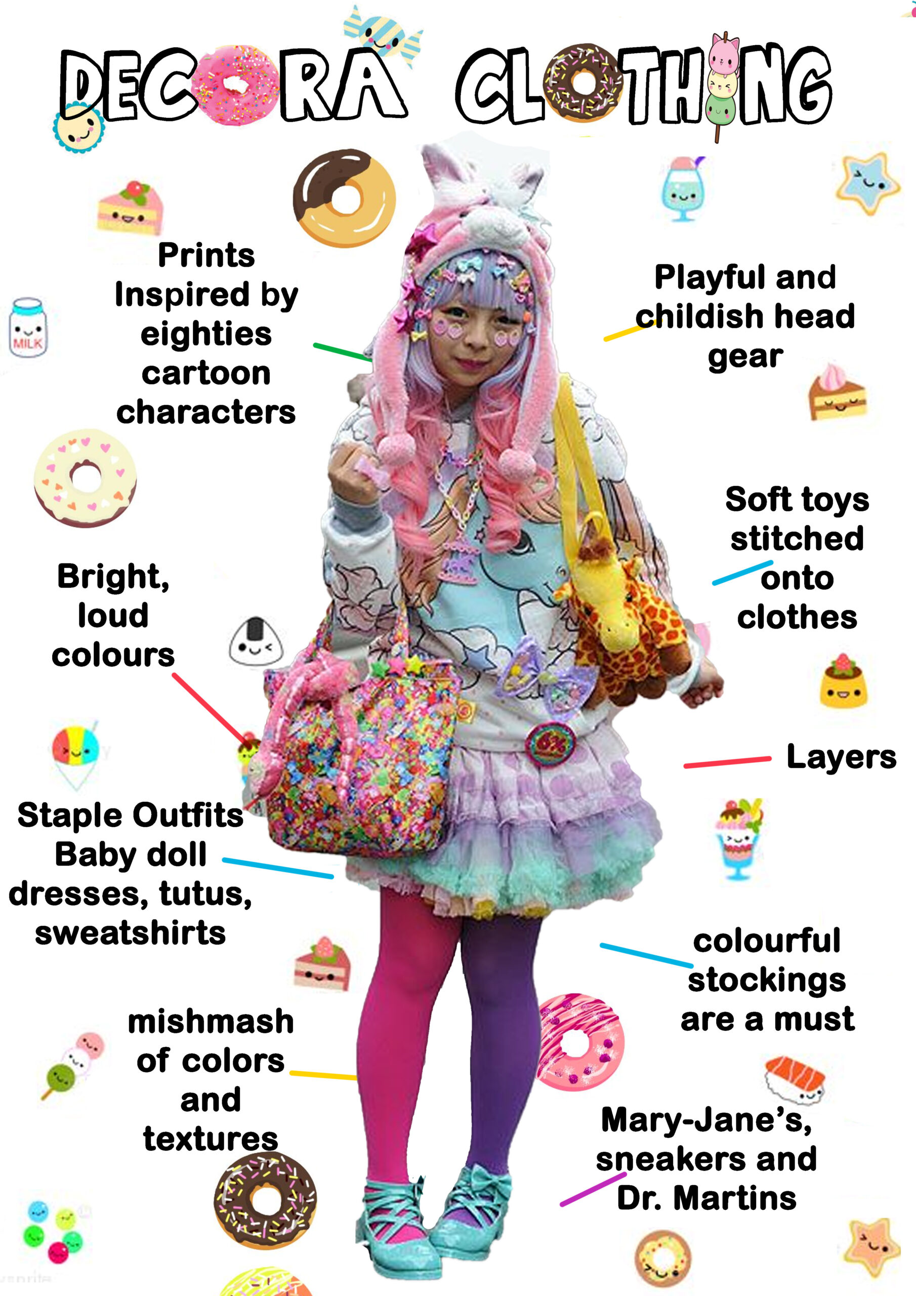 데코라 패션 팁: 스타일링 가이드
(Decora Fashion Tips: Styling Guide)