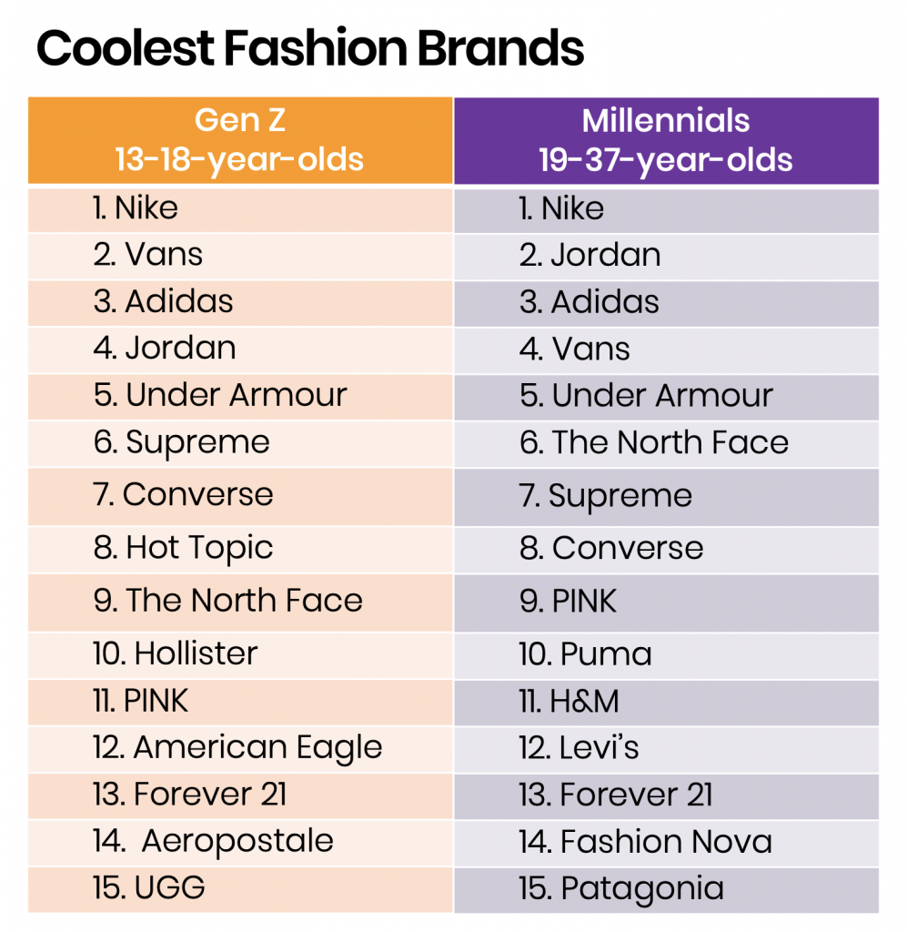 젊은 여성을 위한 패션 브랜드 추천
(Fashion brands recommendations for young women)