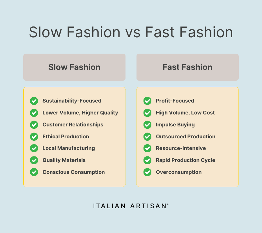 지속가능한 패션 non fast fashion brands 선택