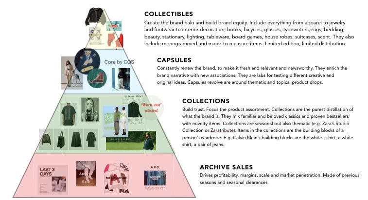 패션 브랜드 마케팅 성공 전략 사례
(Fashion brand marketing success strategy examples)
