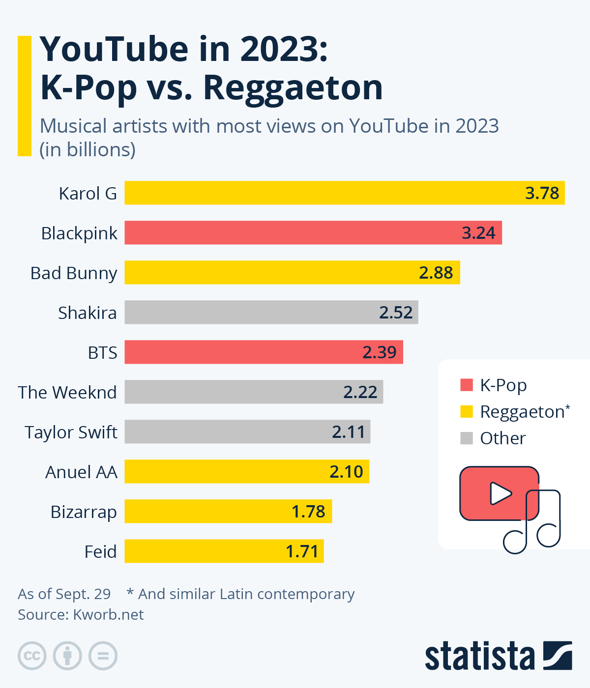 K-Pop vs Reggaeton: 장르 음악 대결
(K-Pop vs Reggaeton: Genre Music Showdown)