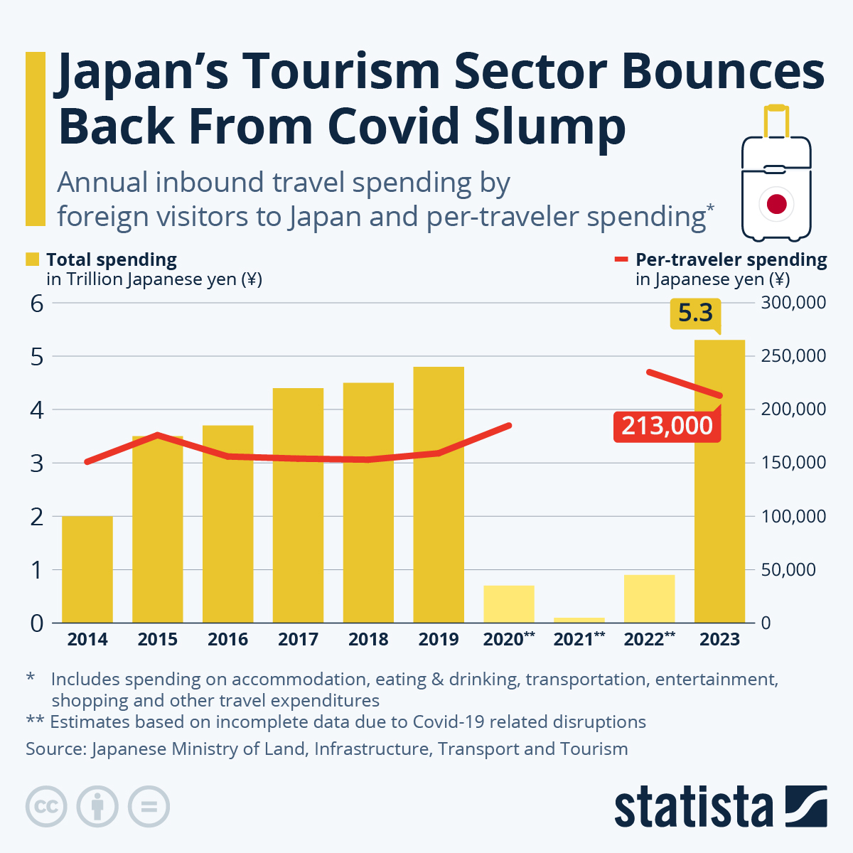 일본 한국 여행 경비 비교: 어디가 더 비쌀까?
(Japan Korea travel cost comparison: Which is more expensive?)