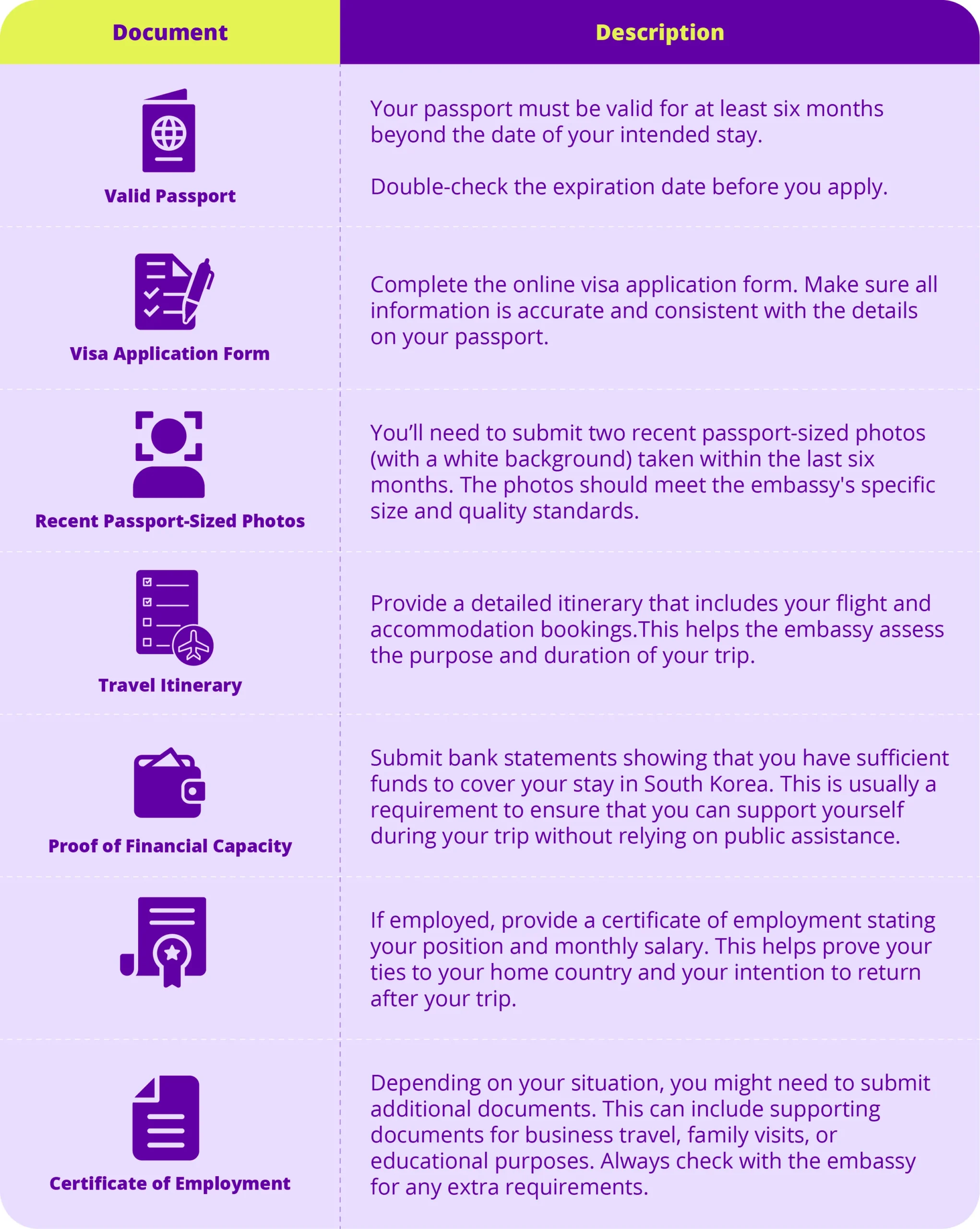 한국 여행 필수 조건 (Travel Requirements in South Korea)