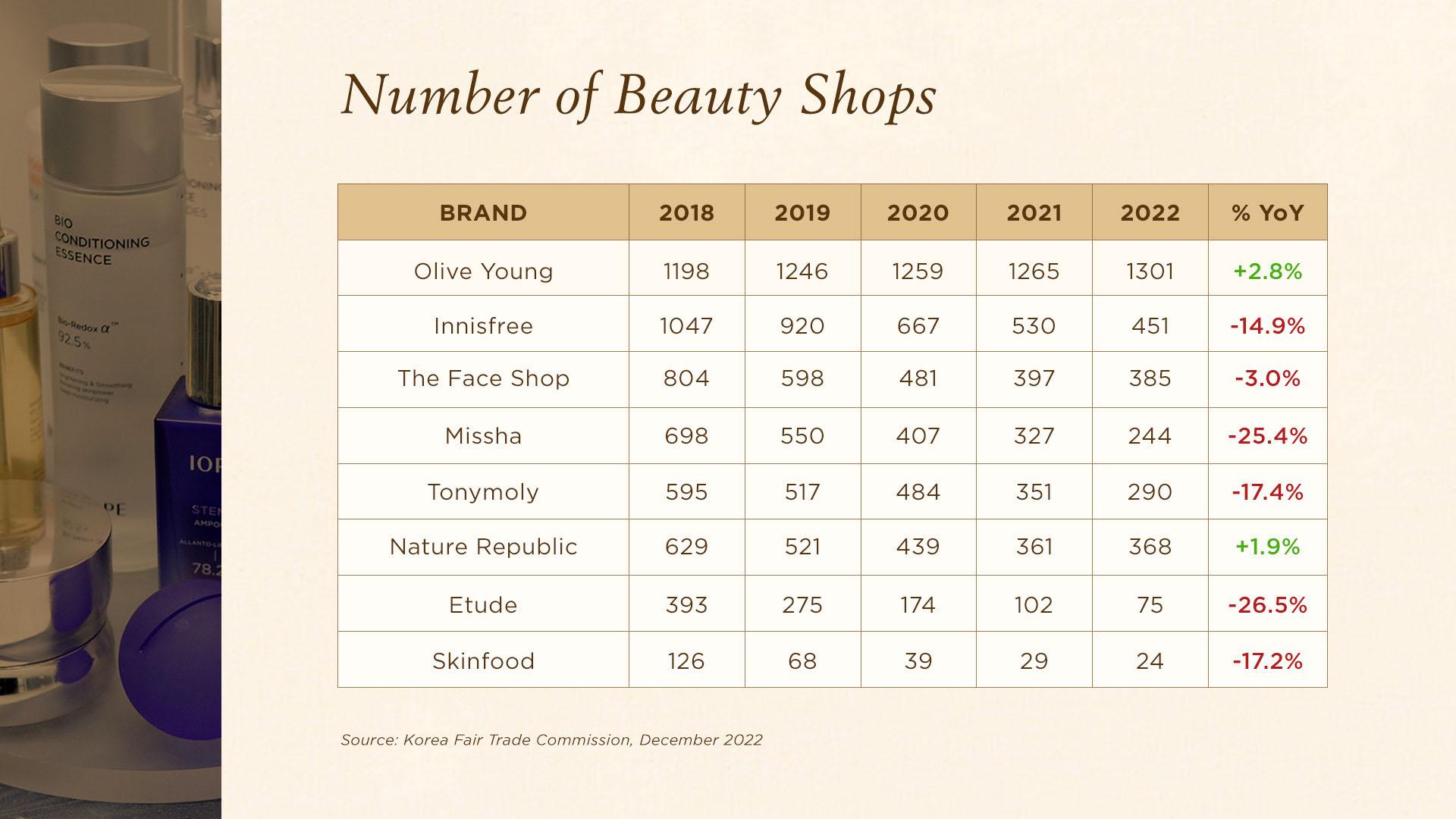 한국 화장품 구매 가이드 (Buy Korean Makeup)