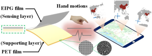 유연성을 감지하고 가스를 나노화 가능하게 포착합니다.
