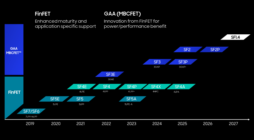 삼성전자, AI 확장에 3100억 달러 투자 계획