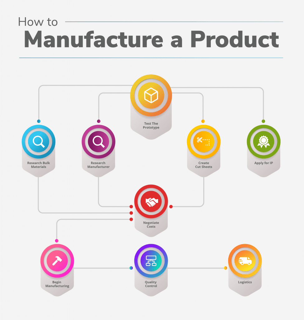 제품을 오래 지속시키는 방법