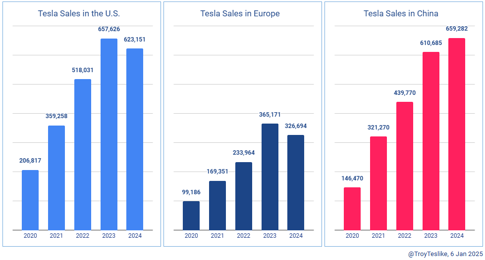 판매가 부진함에 따라 Tesla는 이제 미국 일부 지역에서 일일 60달러의 단기 렌탈 서비스를 출시합니다.