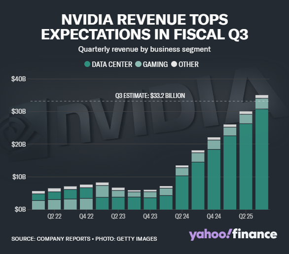 Nvidia의 통치는 오픈소스의 파괴와 미래를 요구합니다.